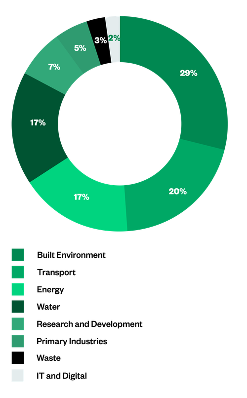 Climate action poll infographics-03.png