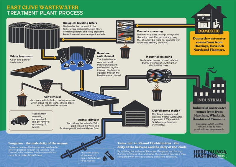 EG36_Wastewater_3