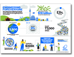 EngForEveryone_infographic-250px.jpg